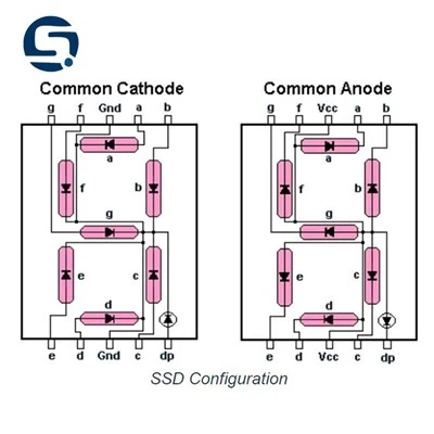 7 Segment Common Cathode Or Common Anode Display